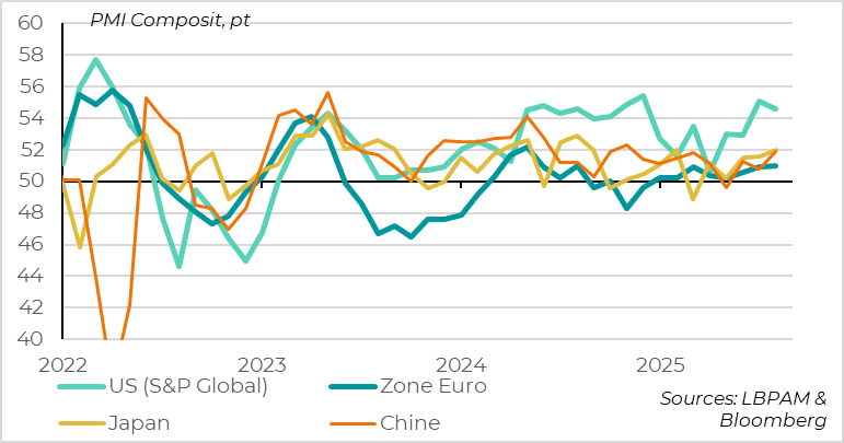 PMI growth was more broad-based in August.