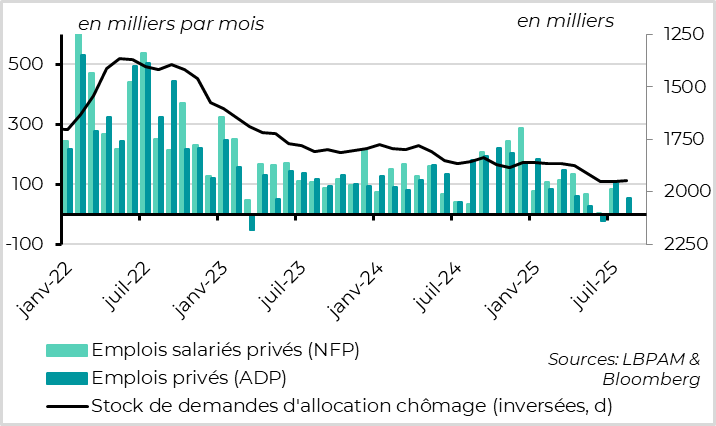 But U.S. businesses remain cautious in the face of upcoming price increases.