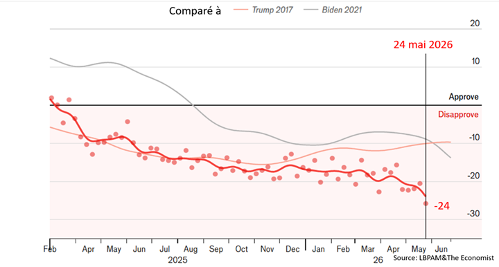 The war has already had a significant political cost for D. Trump