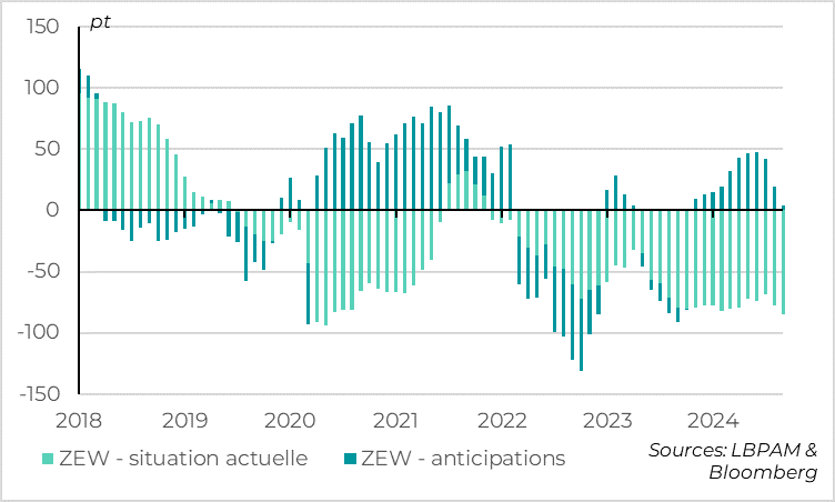 grah :  The Fed to Surprise a Divided Market Ahead of the Meeting
