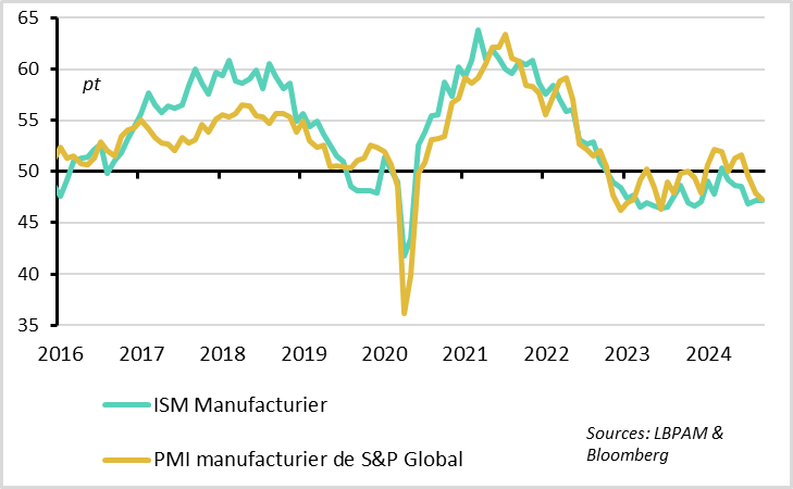 graph : United States: No American exceptionalism in the industry