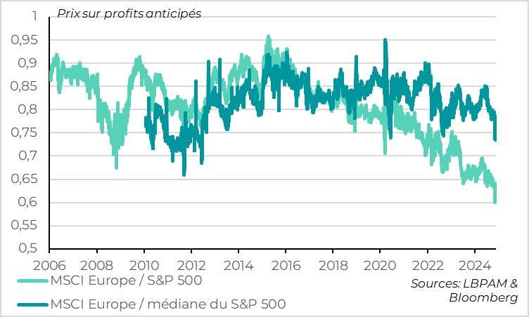 grah MSCI europe