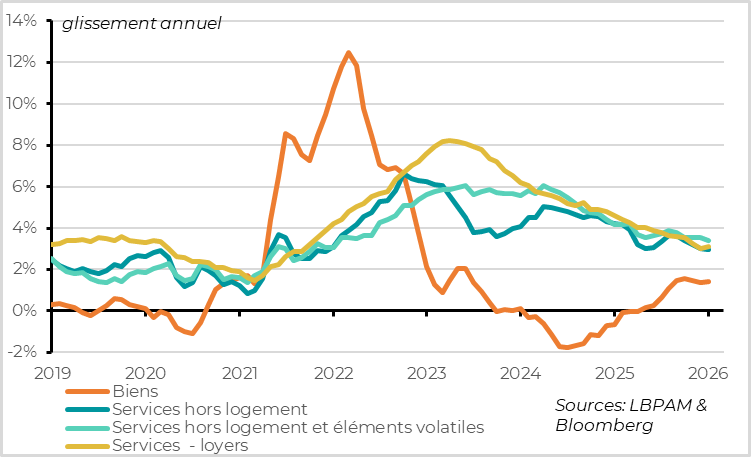 La détérioration de l’emploi affecte de manière disproportionnée certaines catégories