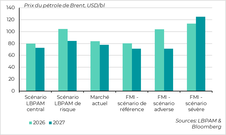 Tout dépendra de l’ampleur et de la durée du choc énergétique