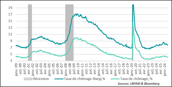 graph 4 -Le taux de participation arrête de baisser