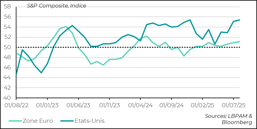 Graph : La production industrielle a rebondi nettement en décembre 