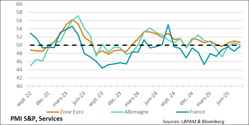 Graph : Zone euro : les services portent toujours la croissance