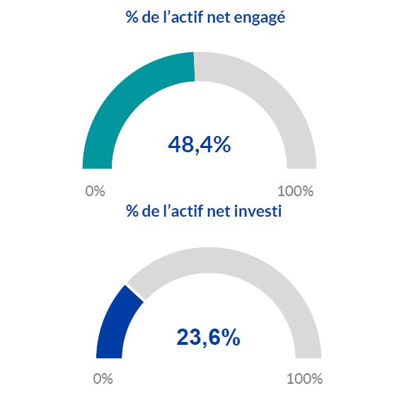 Graphique fonds