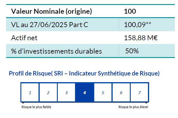 tableau fonds