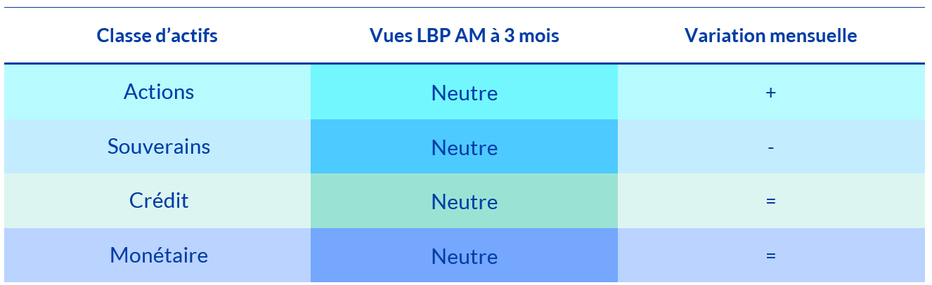 Lettre strat nov 2025