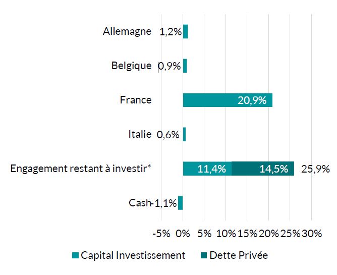 Tableau fonds