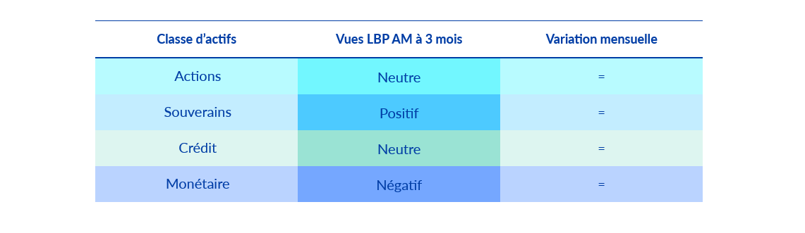 Synthese à 3 mois