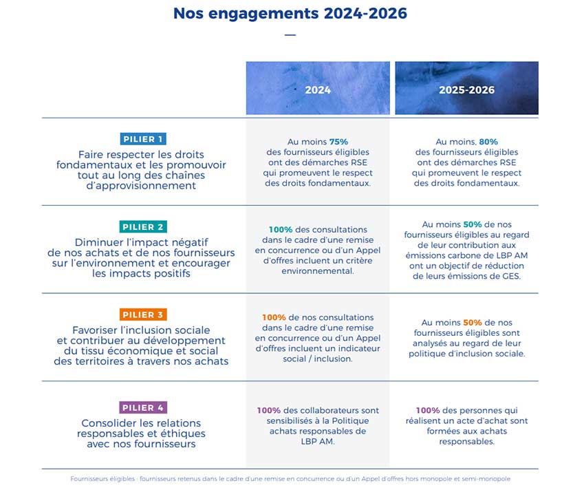 Nos engagements achats responsables