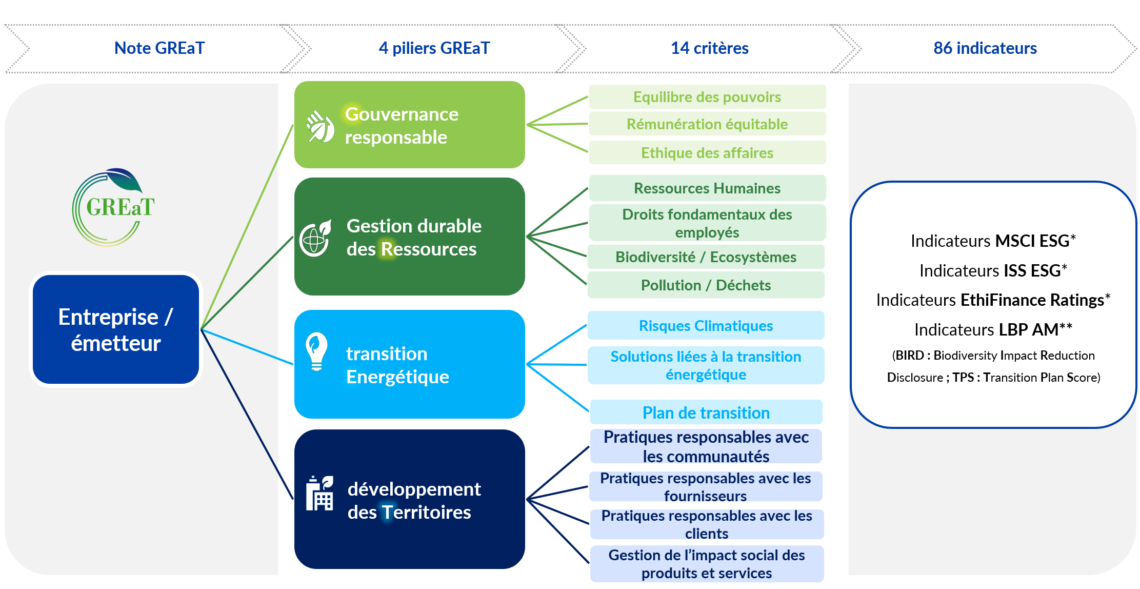 Great schéma de fonctionnement