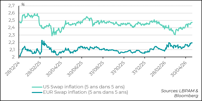 The rebound in inflation is fueling a rise in expectations