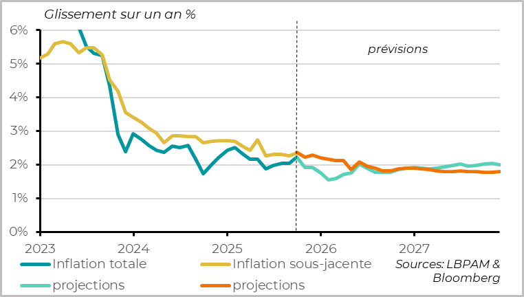 The full return to inflation