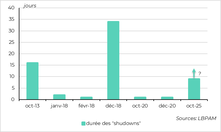 Shutdown USA