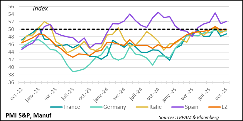 L’enquête PMI pour l’industrie de S&P s’améliore