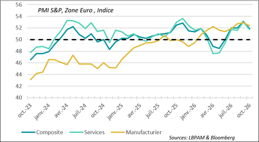Euro Area: Economic Activity Is Slowing but Remains Resilient