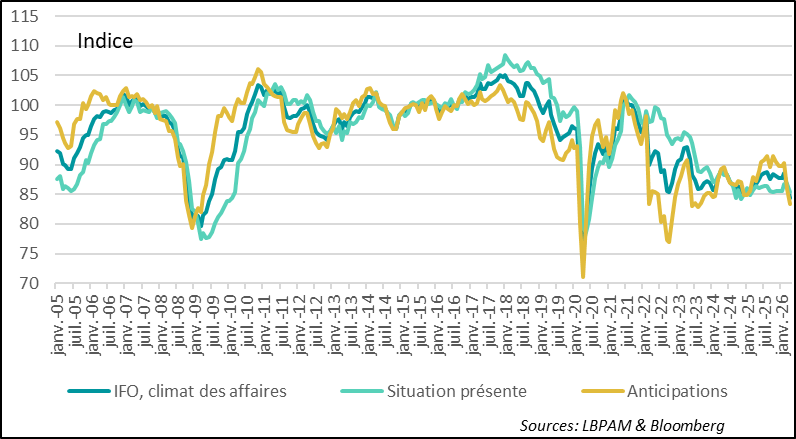Germany heavily affected by the war in Iran