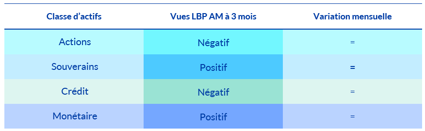 Synthèse 3 mois