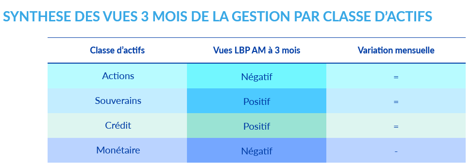 Vues à 3 mois