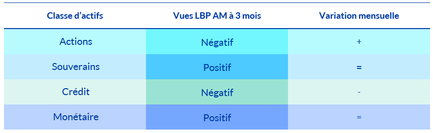 Synthèse vues à 3 mois