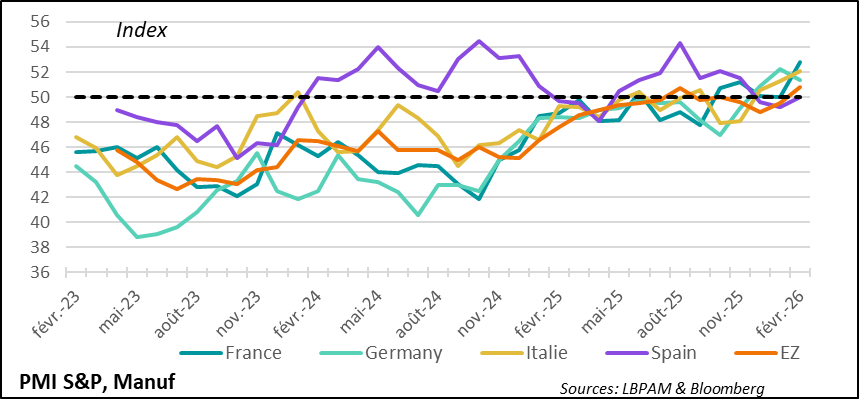 Industry remains resilient