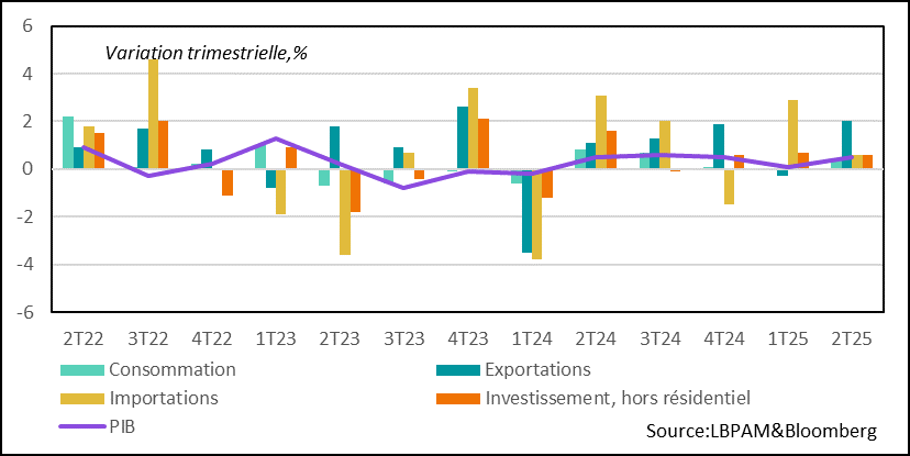 Japan's economic growth came in stronger than expected in Q2 2025