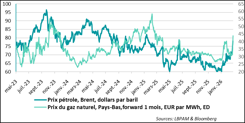 Vers des tarifs légèrement plus faibles ?