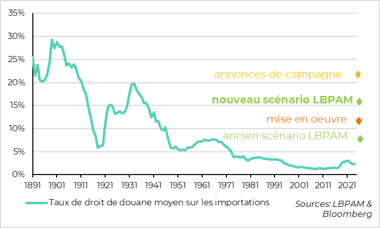 Etats-Unis : une guerre commerciale d’une nouvelle ampleur commence