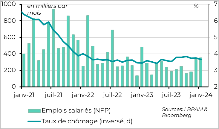 Graphique sur le marché de l'emploi
