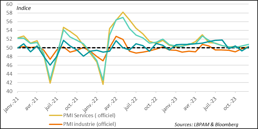 China: More encouraging business figures