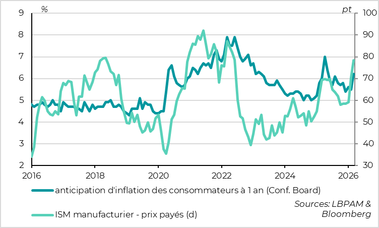 La baisse des PMI est généralisée, mais plus marquée en Europe