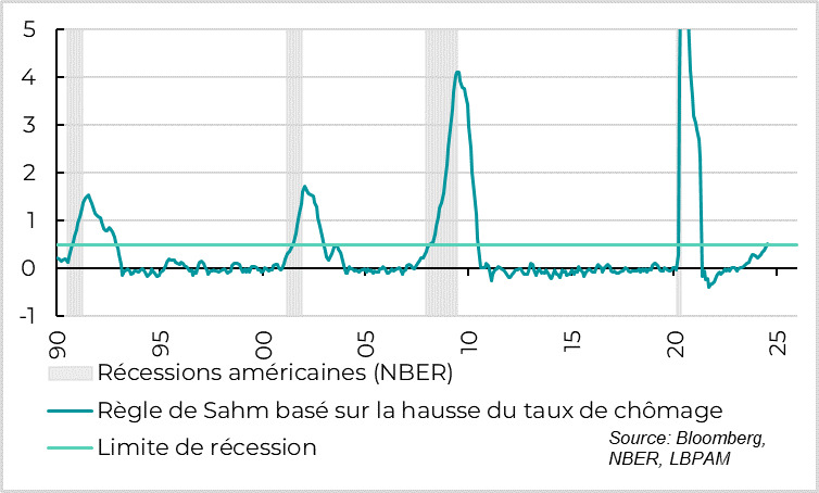 Marchés : le mois d’août a été agité, comme souvent 