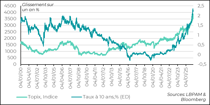 Japanese assets are being revalued as the country emerges from deflation