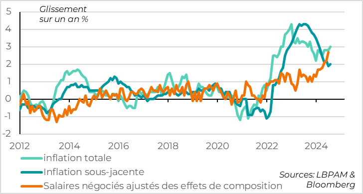 Graph : Japon : l’inflation sous-jacente se stabilise à la cible en aout 