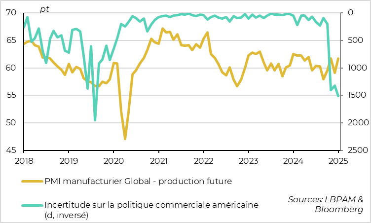 Monde : La confiance des industriels tiendra-t-elle face aux risques commerciaux ?