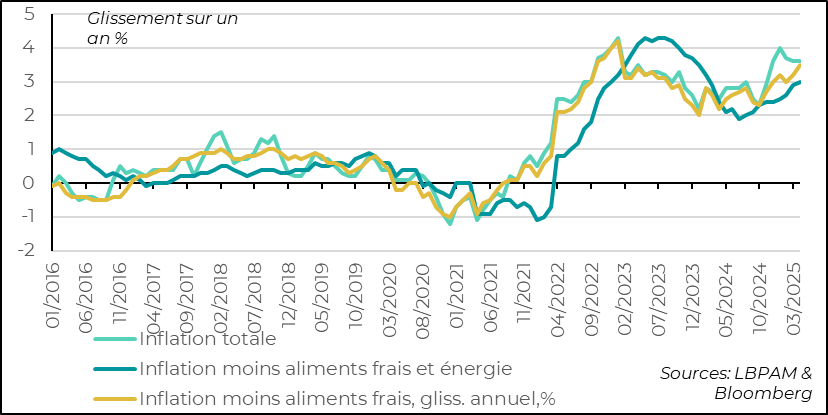 Japon : l’inflation reste élevée et conserve une tendance haussière 