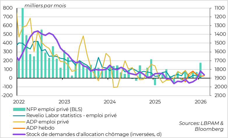 Les données alternatives sont moins solides que les rapports officiels