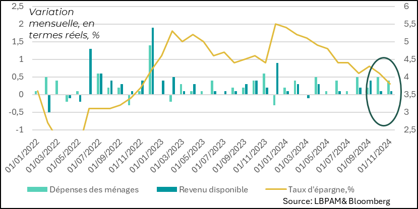 United States: Consumption on the upswing in 4Q24
