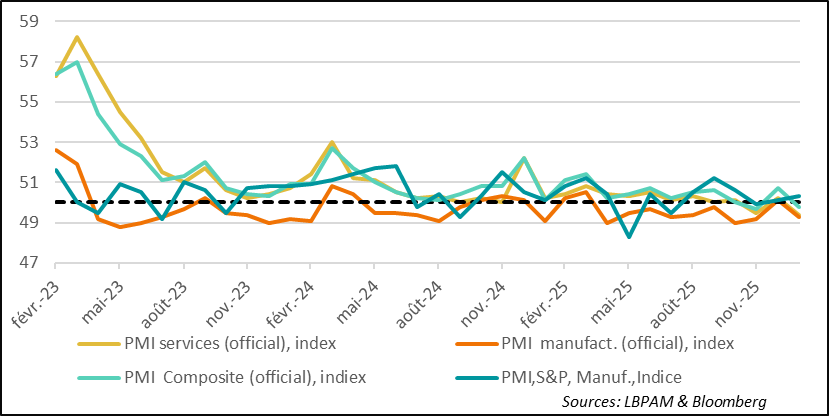 A mixed message for Chinese activity