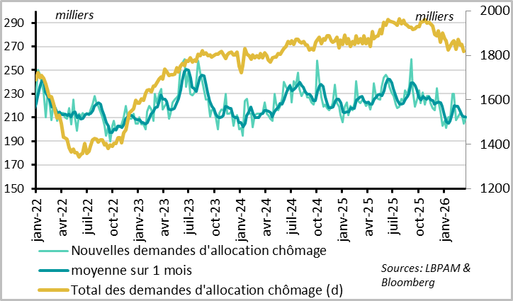 And the U.S. labor market remains stable