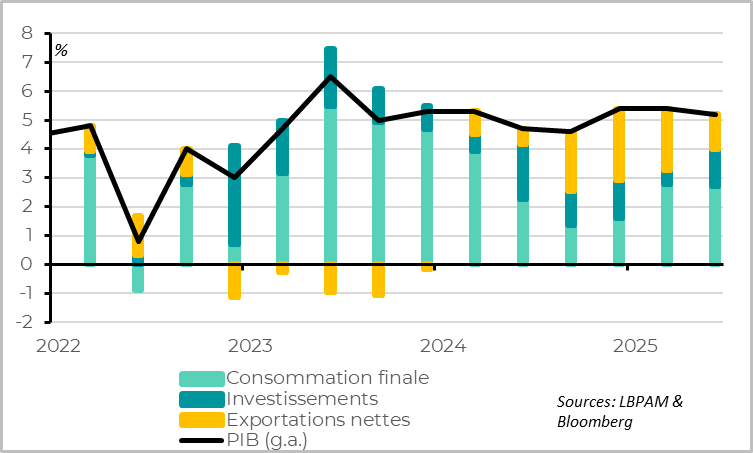 China: growth remains resilient in Q2