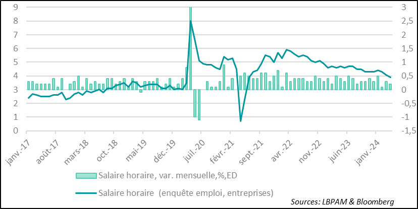 United States: PCE confirms slow deceleration in US inflation