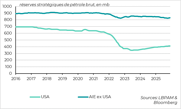 The ability of other governments to draw on their reserves has not been tested