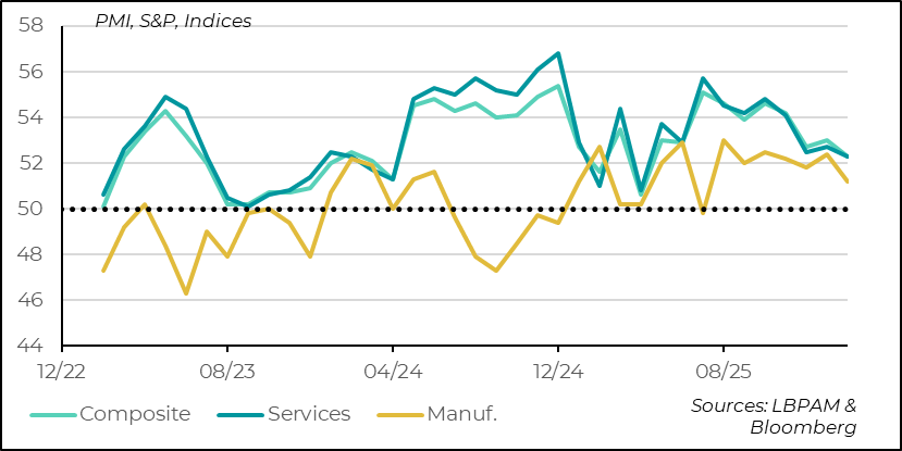 PMIs Weaken in February