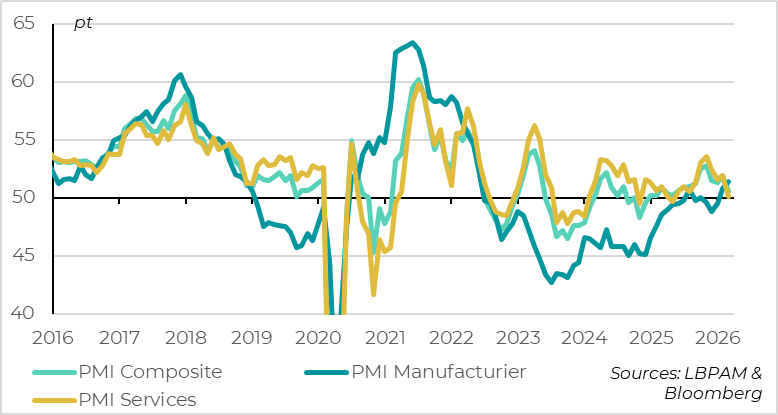 Activity stagnates in services in March
