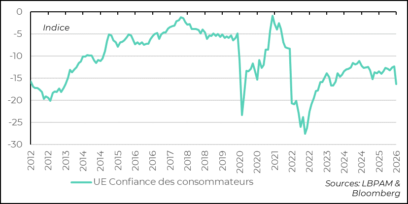 Households Hit by the Energy Shock