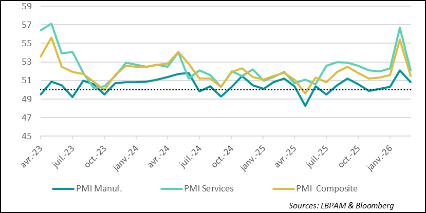 L’économie chinoise semble perdre le dynamisme affiché en début d’année